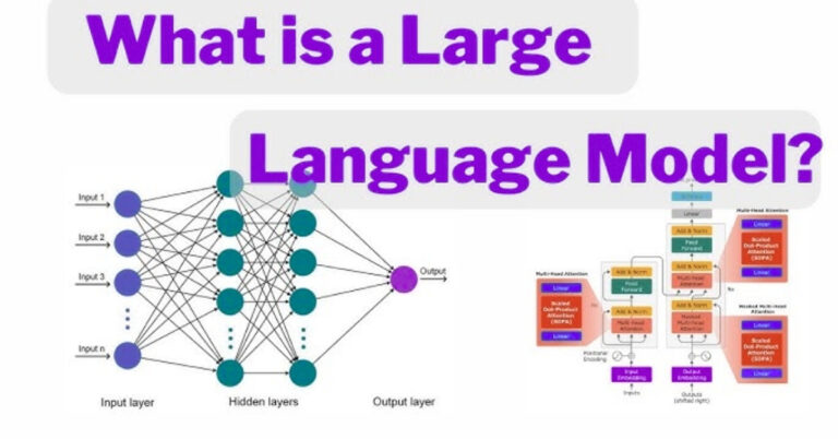 Language Models (LLMs) and How Are They Used?