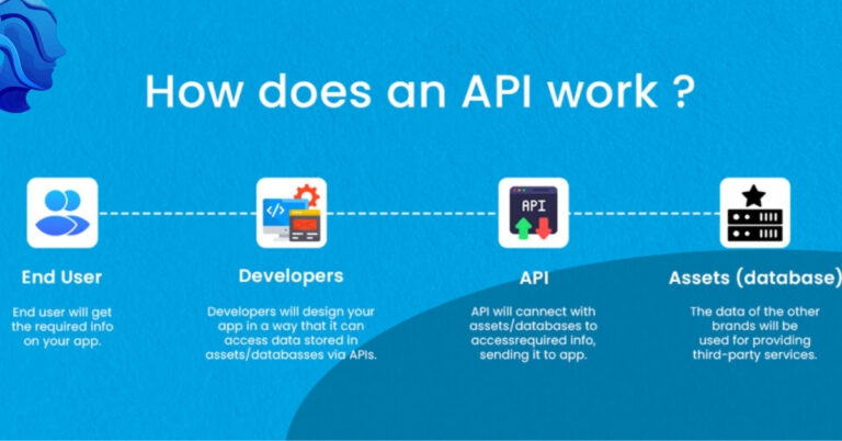 What Is an API and How Is It Used When Working with AI?