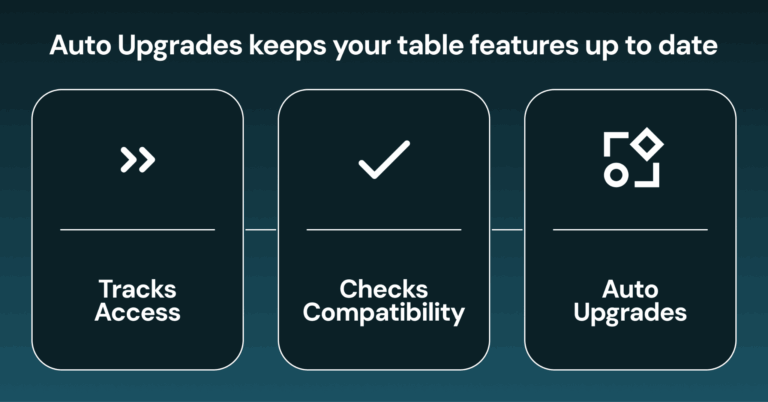 Automatic Upgrades: best practice features for your lakehouse tables