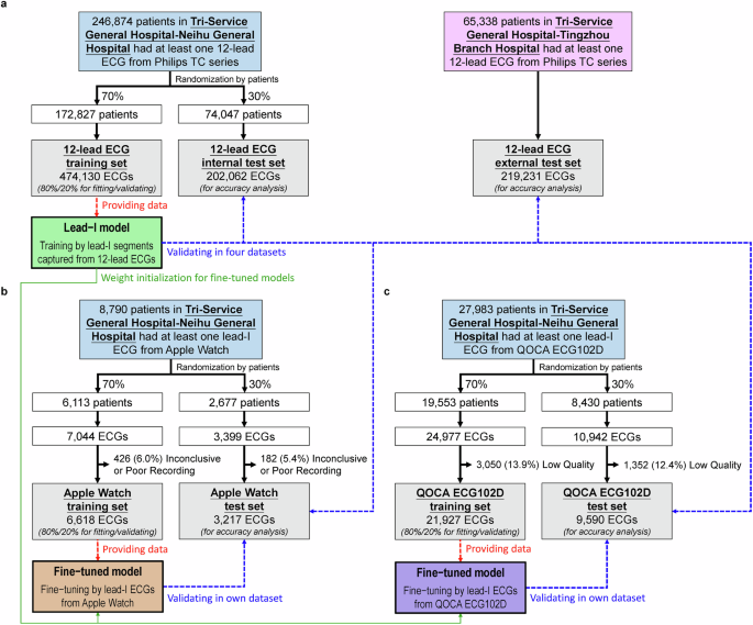 Bridging the gap from clinical to home ECG: quantifying and overcoming accuracy loss in AI-enabled single-lead ECG models