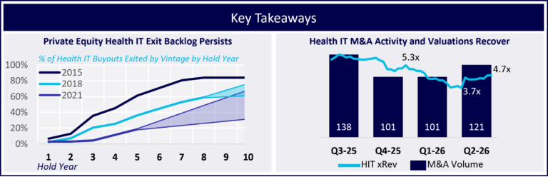 Key Valuations and M&A Benchmarks