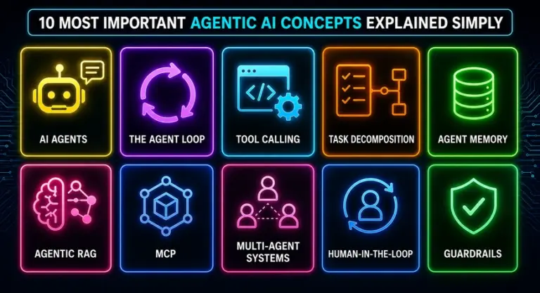 10 Most Important Agentic AI Concepts Explained Simply