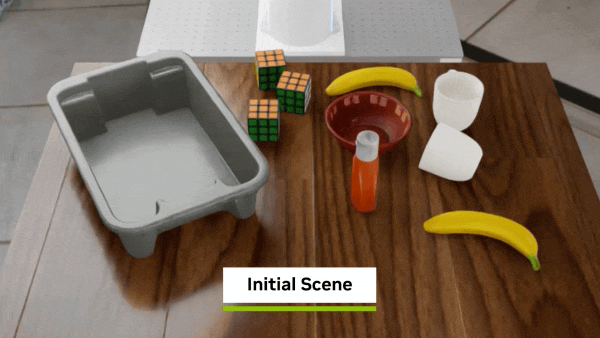 A GIF of a robot following directions” with a description of the actual robot, task, objects, and motion shown.