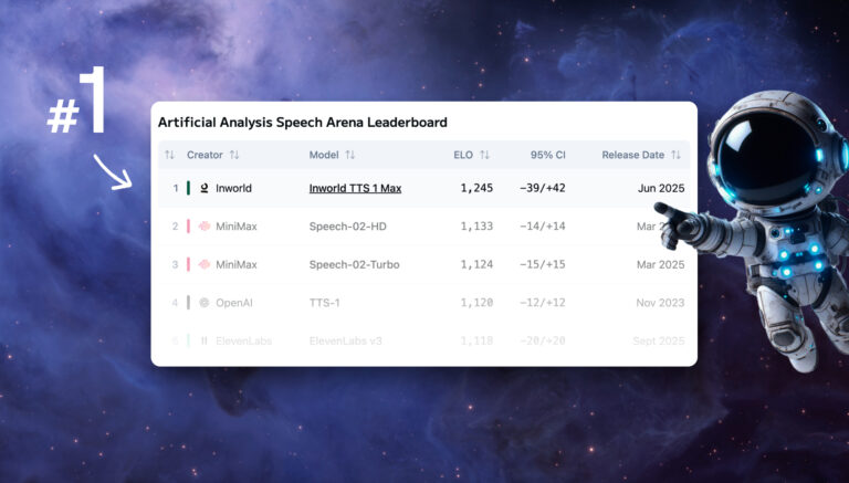 "TTS 1 Max" (powered by Modular Platform) Ranked #1 Speech Model on Artificial Analysis