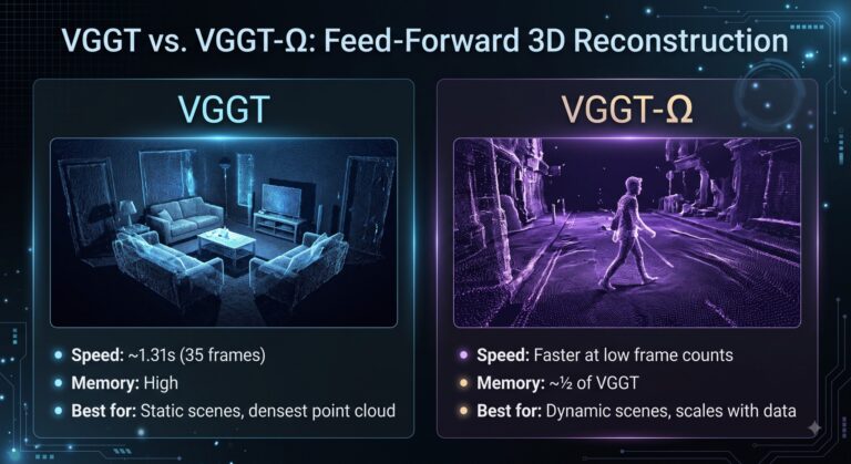 VGGT vs. VGGT-Ω (VGGT-Omega): A Complete Guide to Feed-Forward 3D Reconstruction