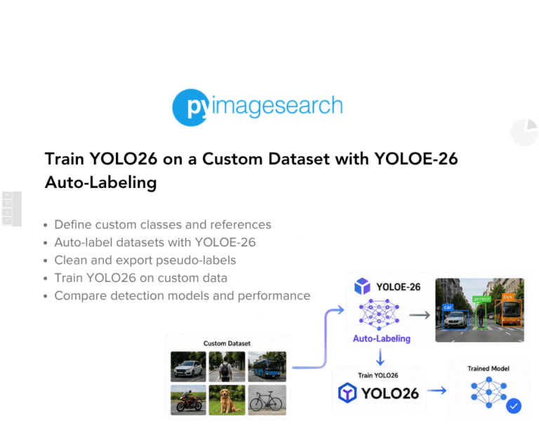 Train YOLO26 on a Custom Dataset with YOLOE-26 Auto-Labeling
