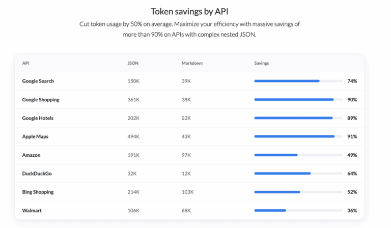Token by Savings
